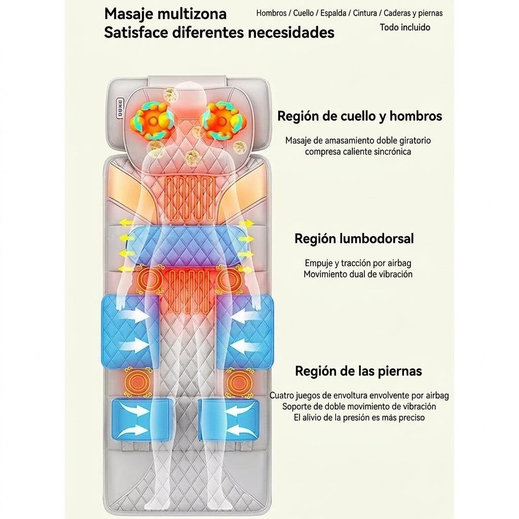 masajes ,alivio del dolor,masajeador en casa ,el alivio del dolor en cuello 
